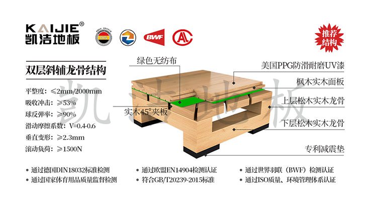 雙層龍骨45°斜鋪運動木地板結(jié)構(gòu)——凱潔地板