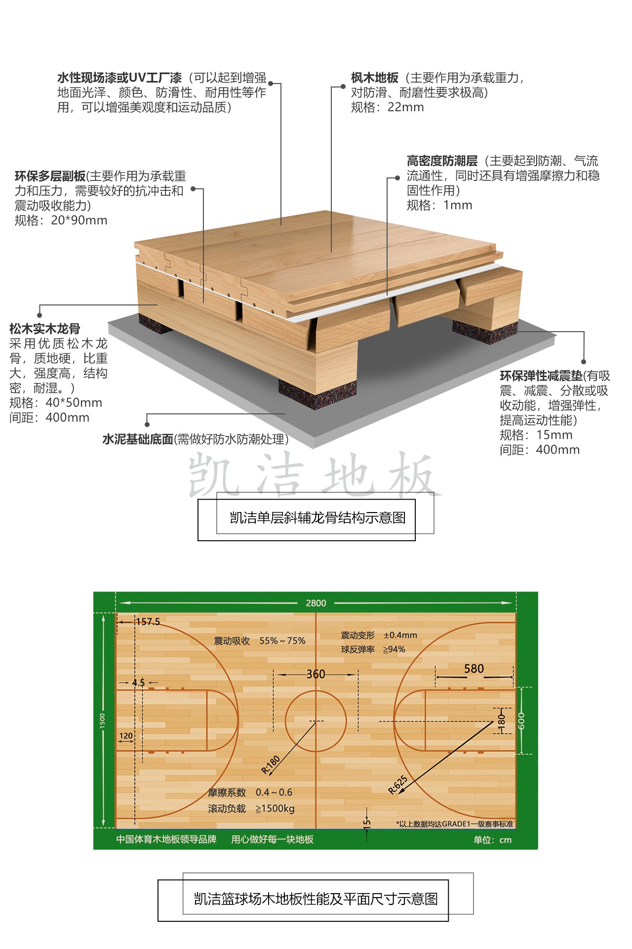 雙層龍骨45°斜鋪結(jié)構(gòu)運動木地板——凱潔地板